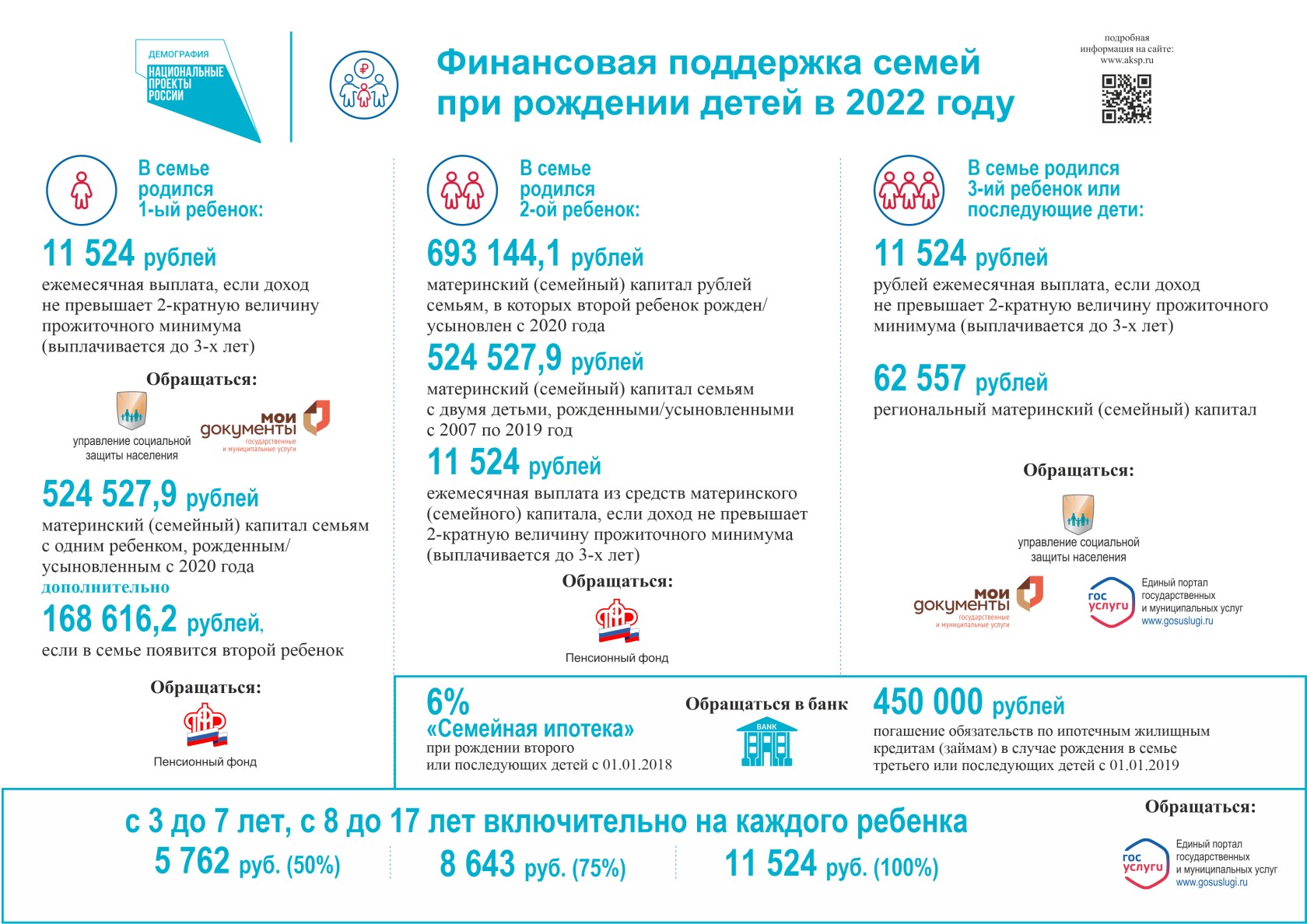 Финансовая поддержка семей при рождении детей в 2022 году.